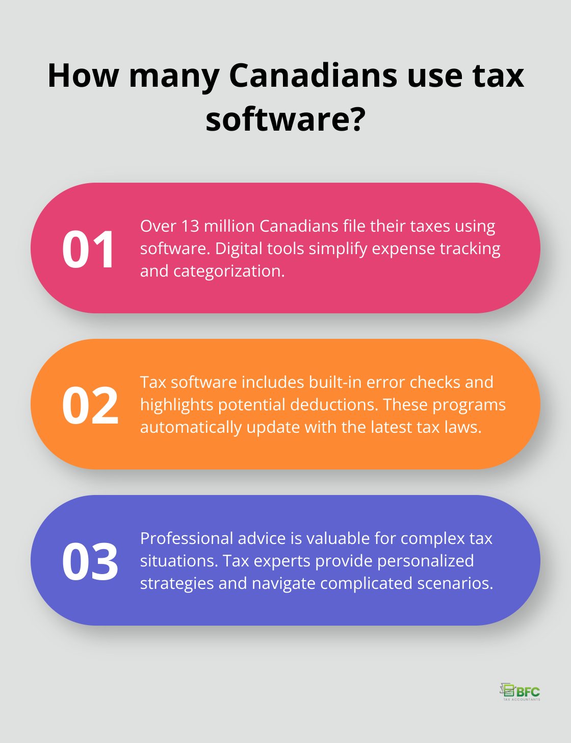 Infographic: How many Canadians use tax software?