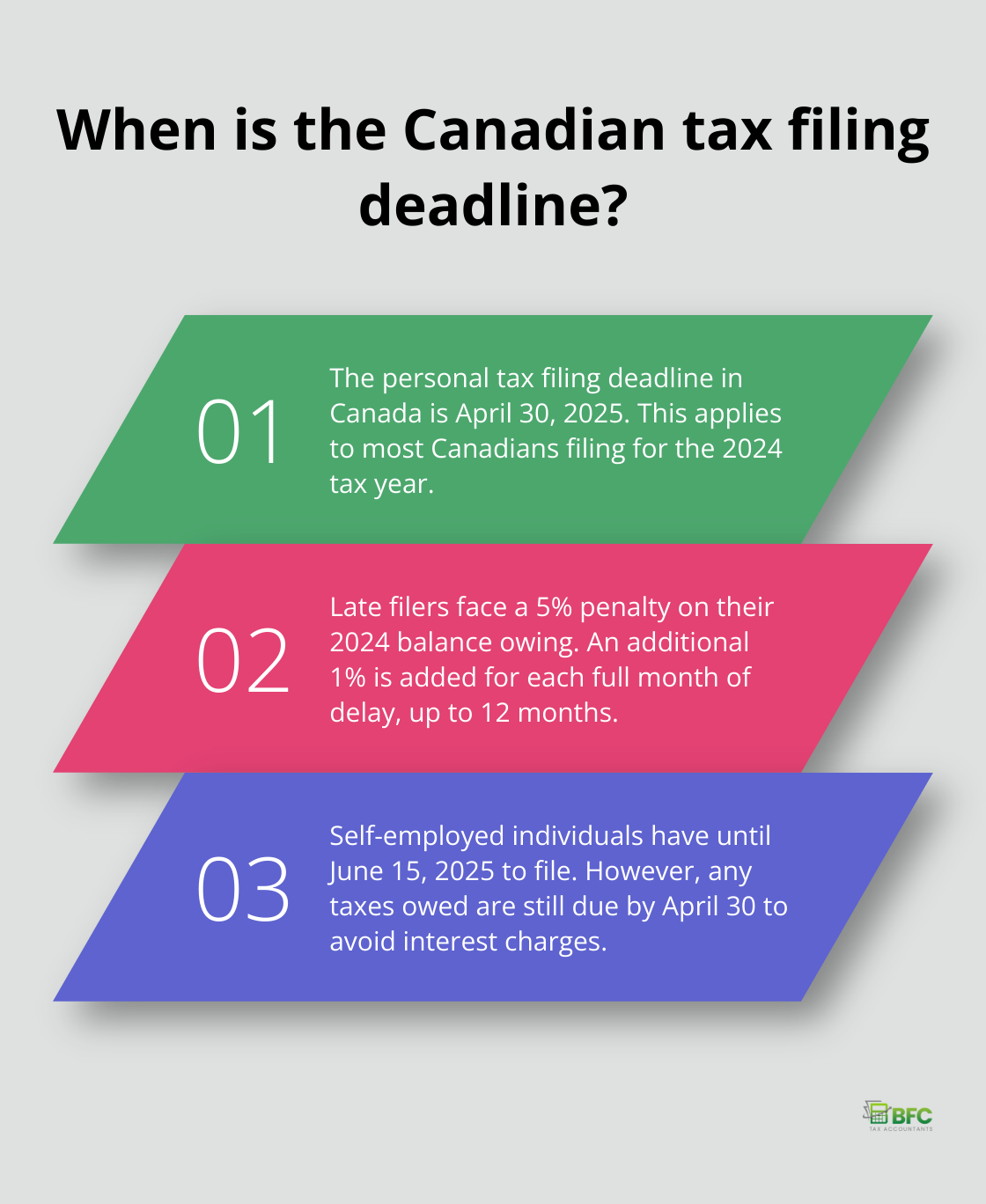 Infographic: When is the Canadian tax filing deadline?