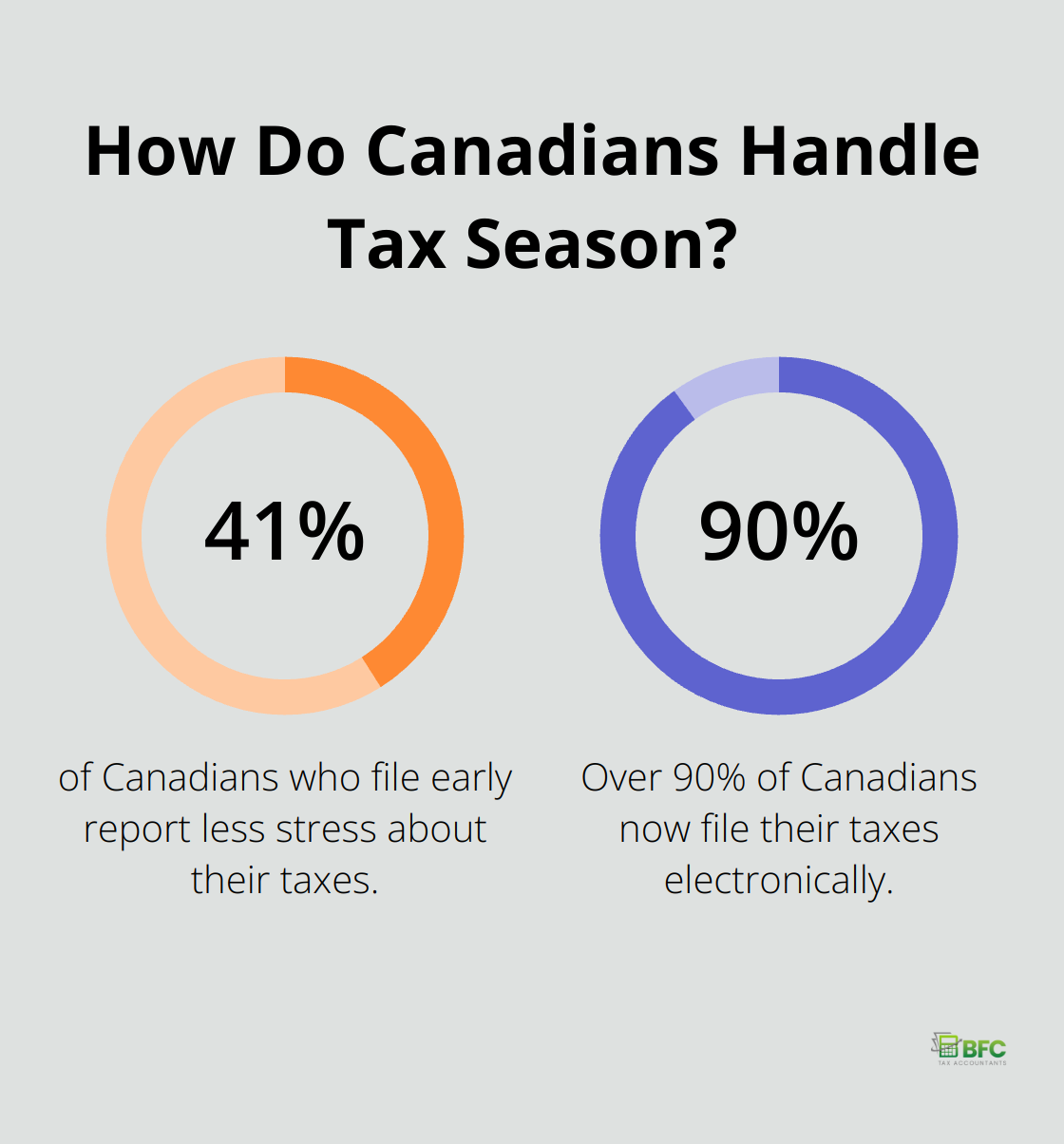 Infographic: How Do Canadians Handle Tax Season? - personal tax filing deadline