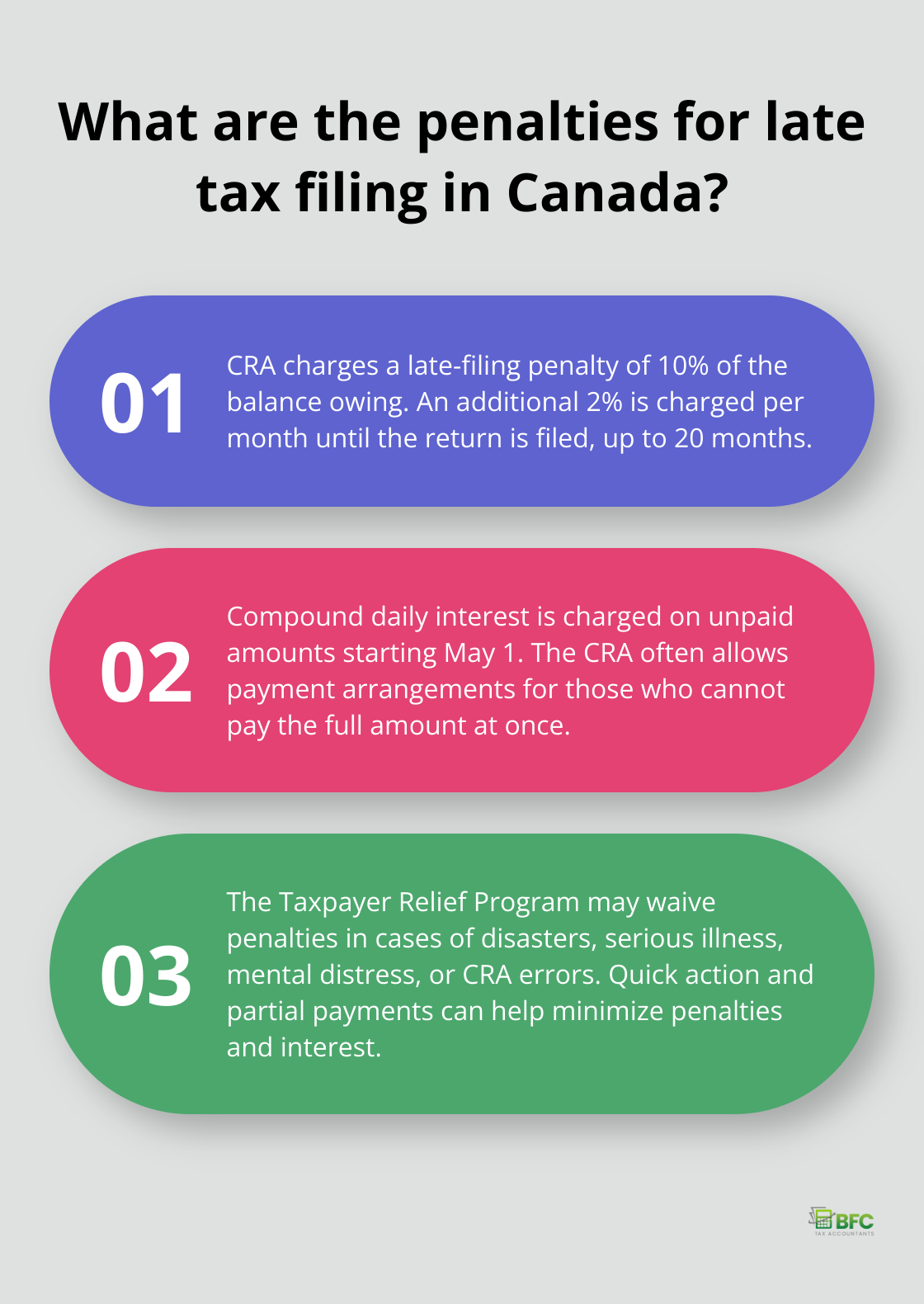 Infographic: What are the penalties for late tax filing in Canada?