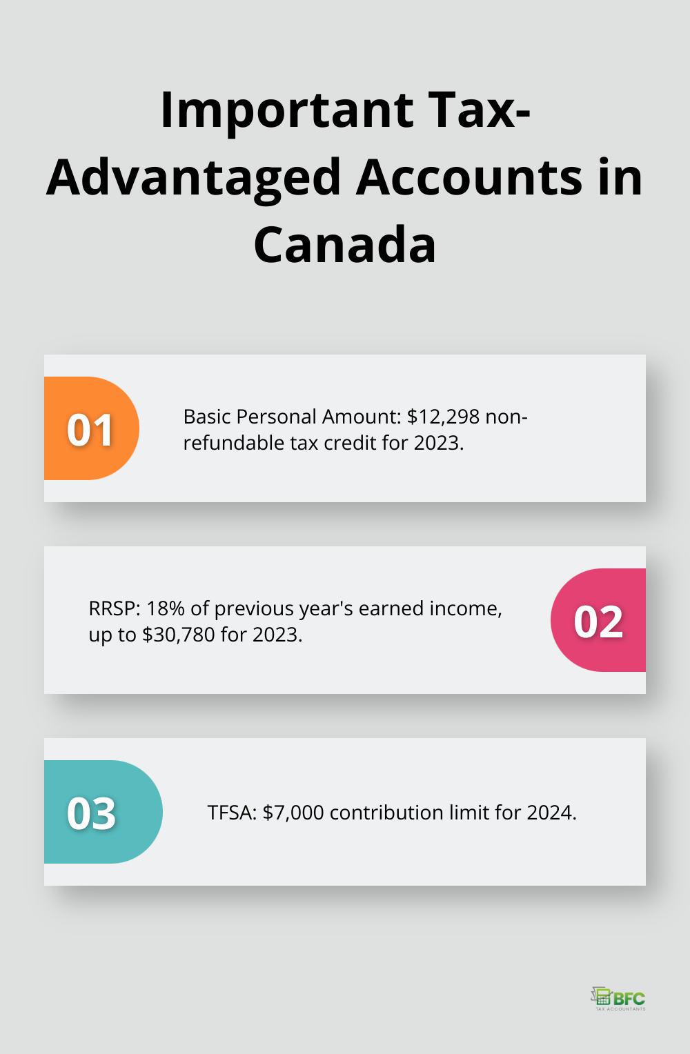 Chart displaying key information about RRSP and TFSA contribution limits in Canada for 2023 and 2024.