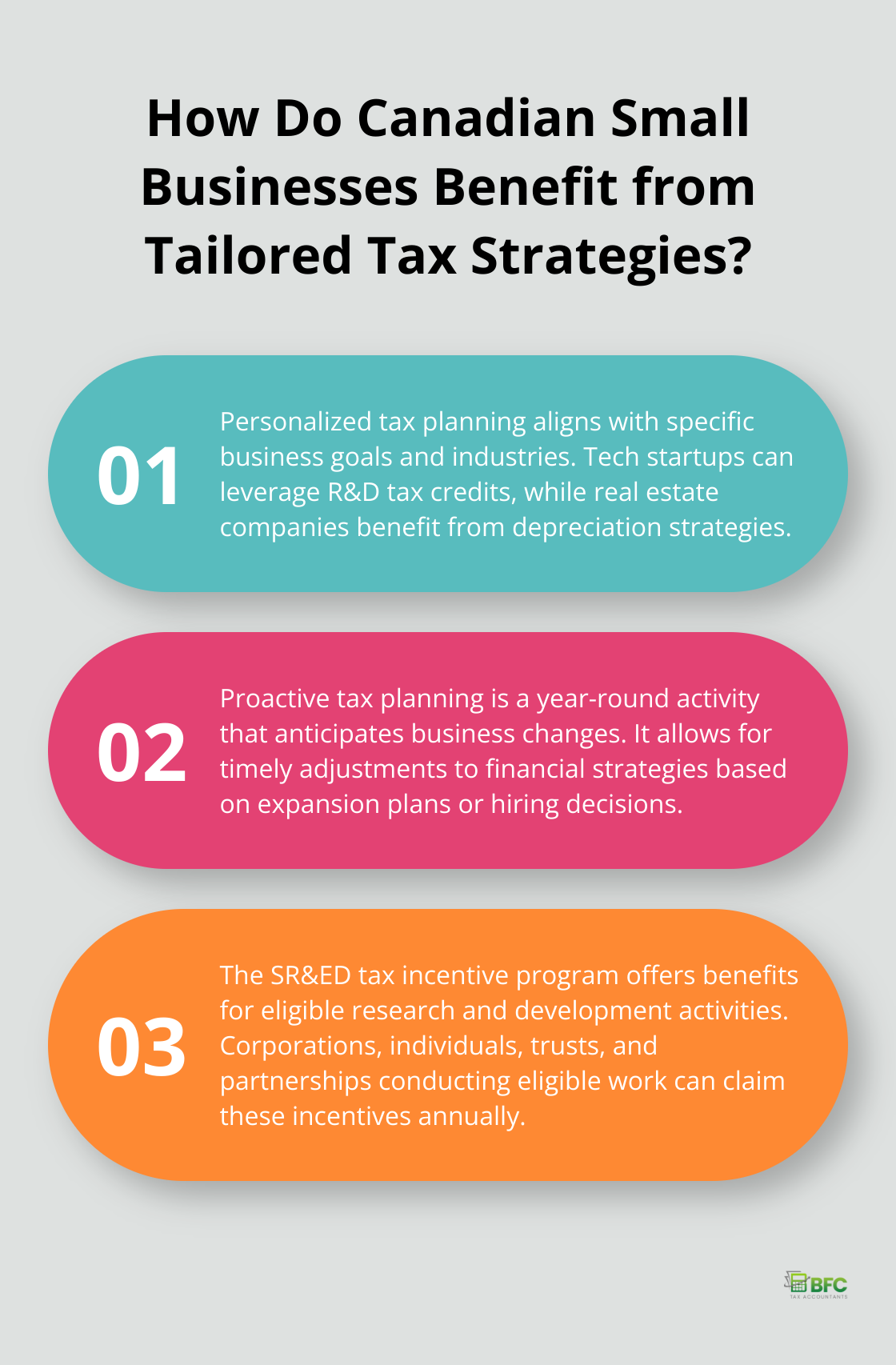 Infographic: How Do Canadian Small Businesses Benefit from Tailored Tax Strategies? - personalized bookkeeping & tax services