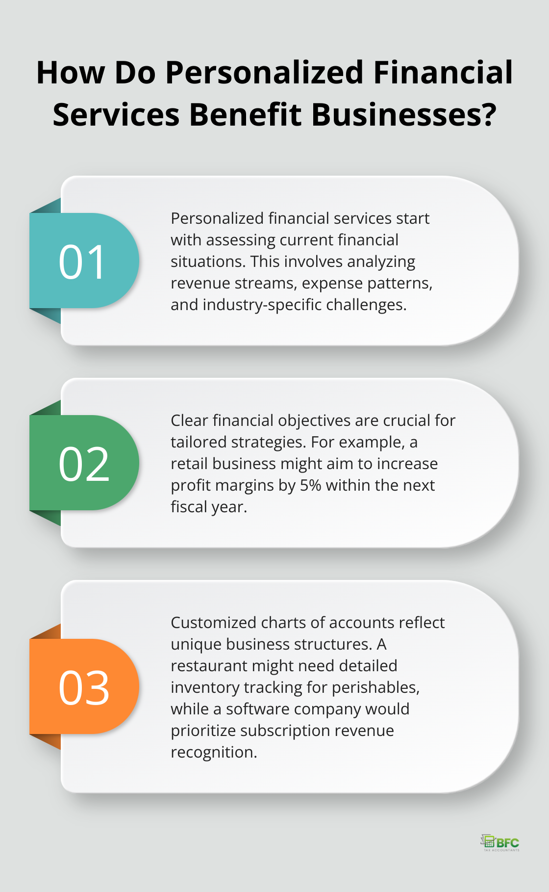 Infographic: How Do Personalized Financial Services Benefit Businesses?