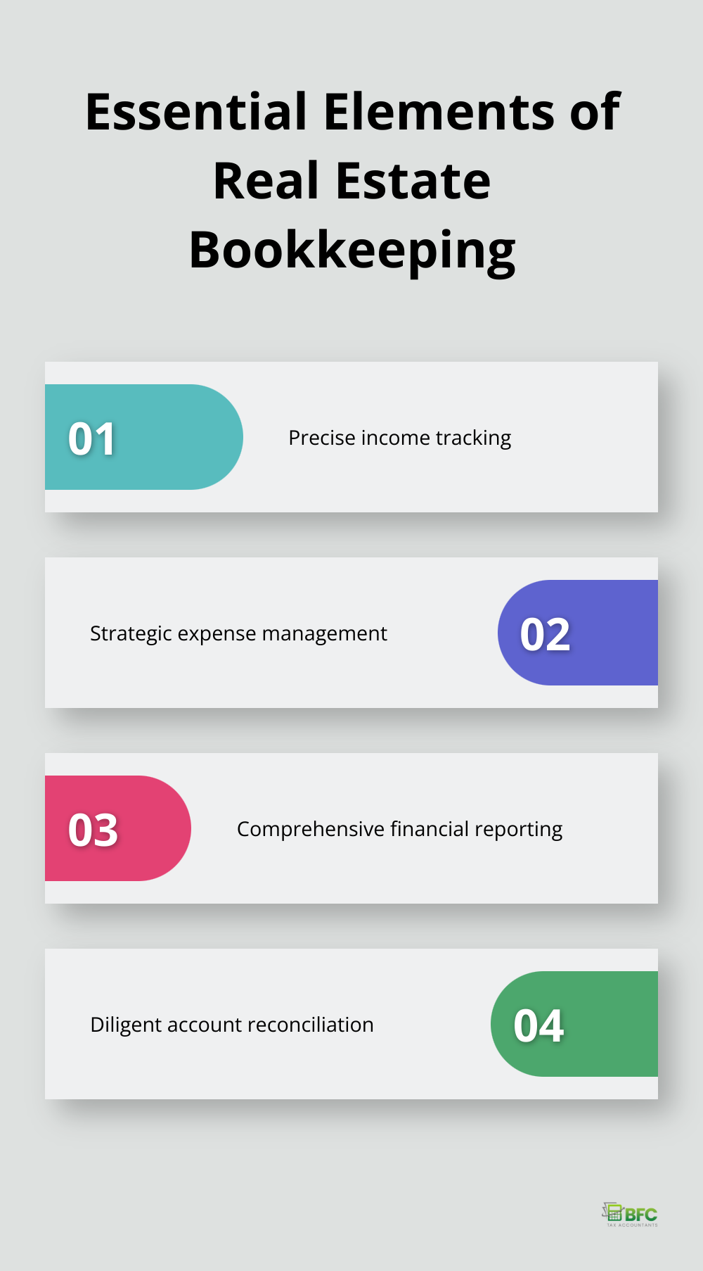 Chart outlining four key components of real estate bookkeeping: precise income tracking, strategic expense management, comprehensive financial reporting, and diligent account reconciliation - real estate bookkeeping services
