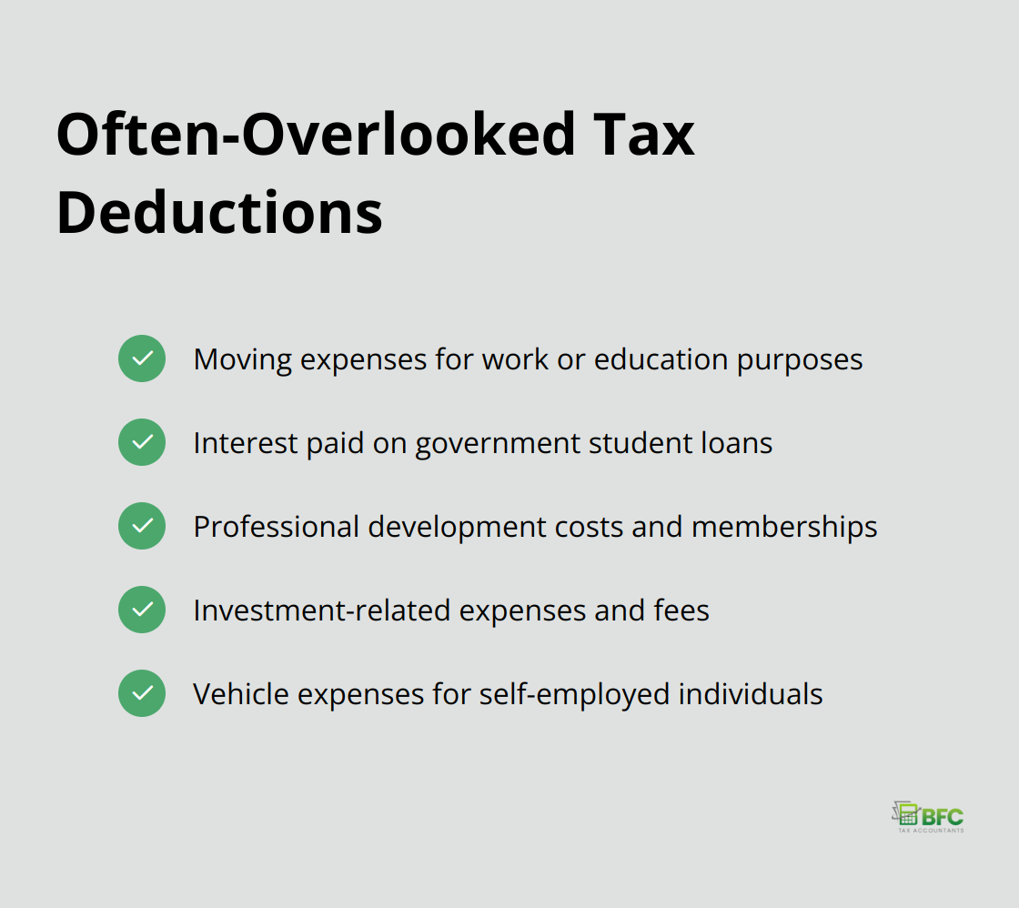 Checkmark list of often-overlooked tax deductions in Canada, including moving expenses, student loan interest, professional development costs, investment-related expenses, and vehicle expenses for self-employed individuals. - personal income tax deductions