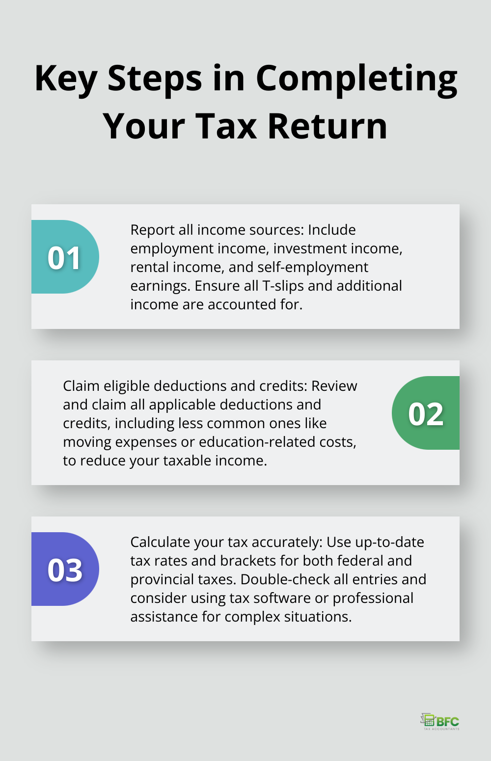 Ordered list chart showing three important steps in completing a Canadian tax return - personal income tax filing