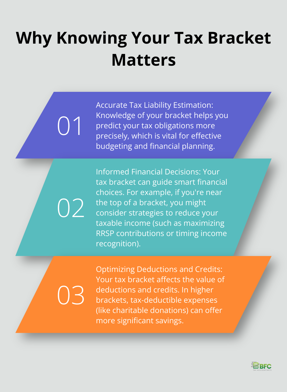 Three key reasons why understanding your tax bracket is important: accurate tax liability estimation, informed financial decisions, and optimizing deductions and credits. - personal tax brackets 2025