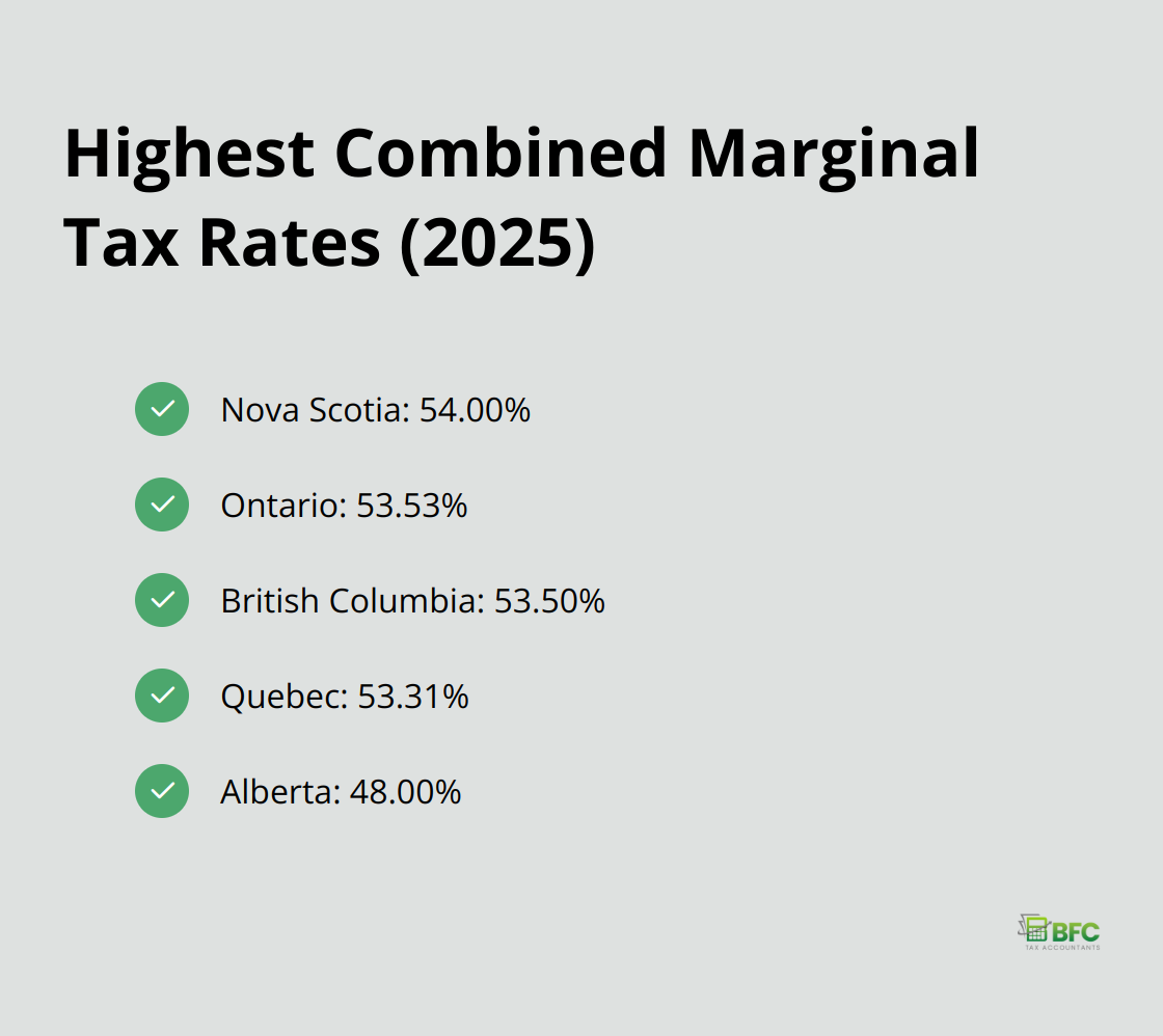 Highest combined federal and provincial marginal tax rates for five Canadian provinces in 2025, ranging from 48% to 54%. - personal tax brackets 2025