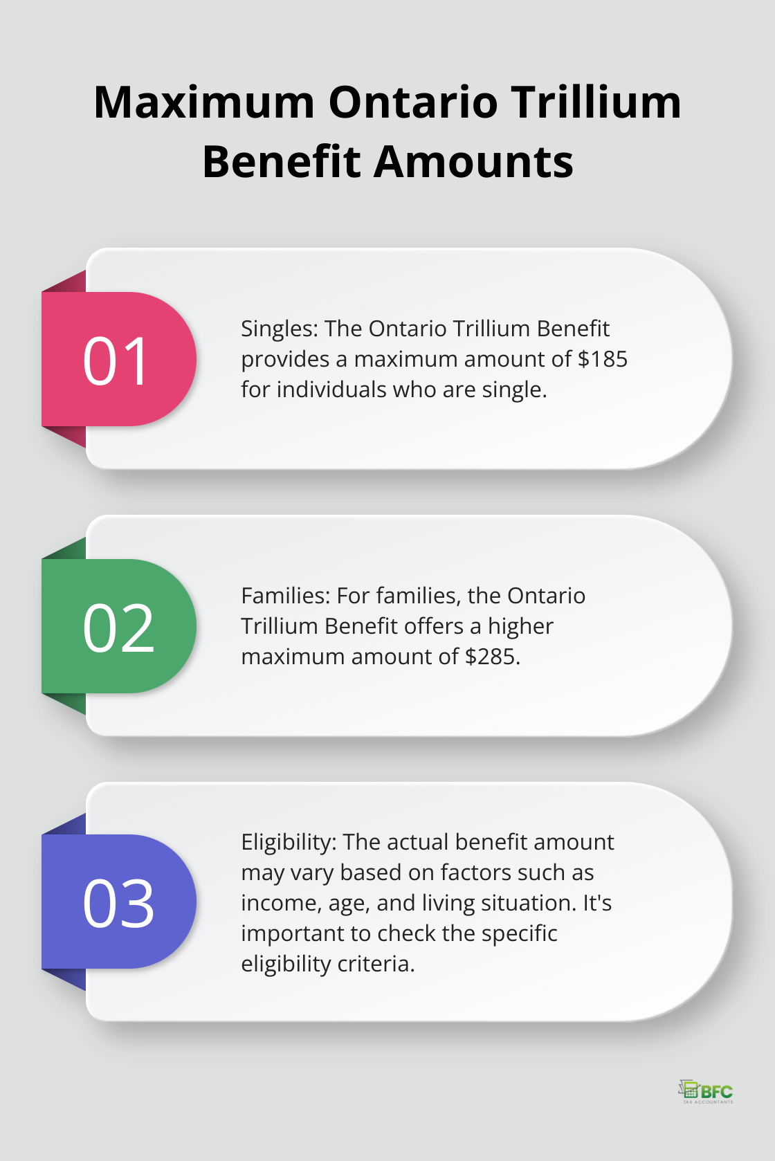 Chart showing maximum Ontario Trillium Benefit amounts for singles and families