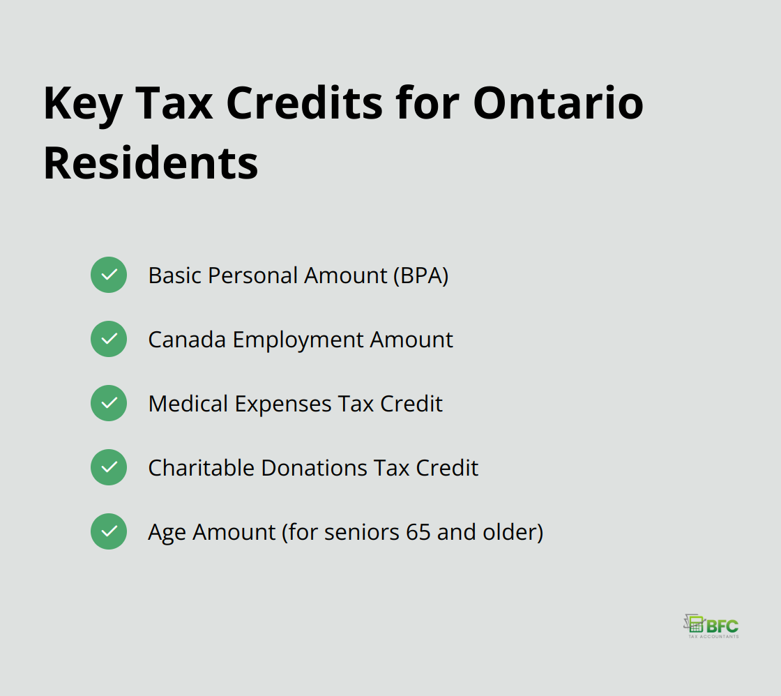 Checklist of key tax credits available for Ontario residents, including Basic Personal Amount, Canada Employment Amount, Medical Expenses, Charitable Donations, and Age Amount - personal tax credits ontario
