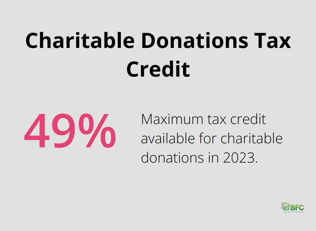 Chart showing up to 49% tax credit for charitable donations in 2023 - personal tax return form