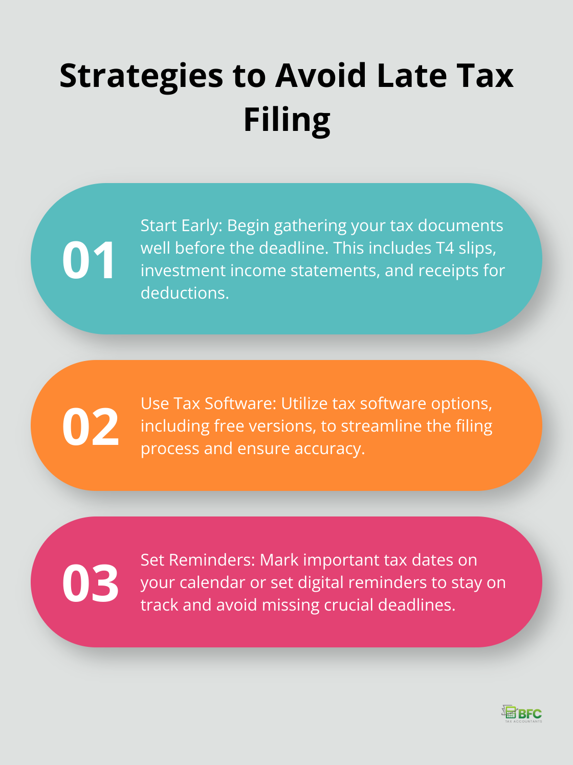 Ordered list chart showing five strategies to avoid late tax filing in Canada - when are personal income taxes due